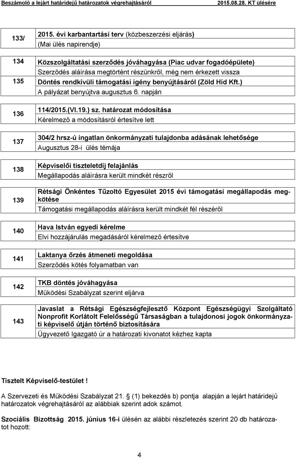 vissza 135 Döntés rendkívüli támogatási igény benyújtásáról (Zöld Híd Kft.) A pályázat benyújtva augusztus 6. napján 136 137 138 139 140 141 142 143 114/2015.(VI.19.) sz.