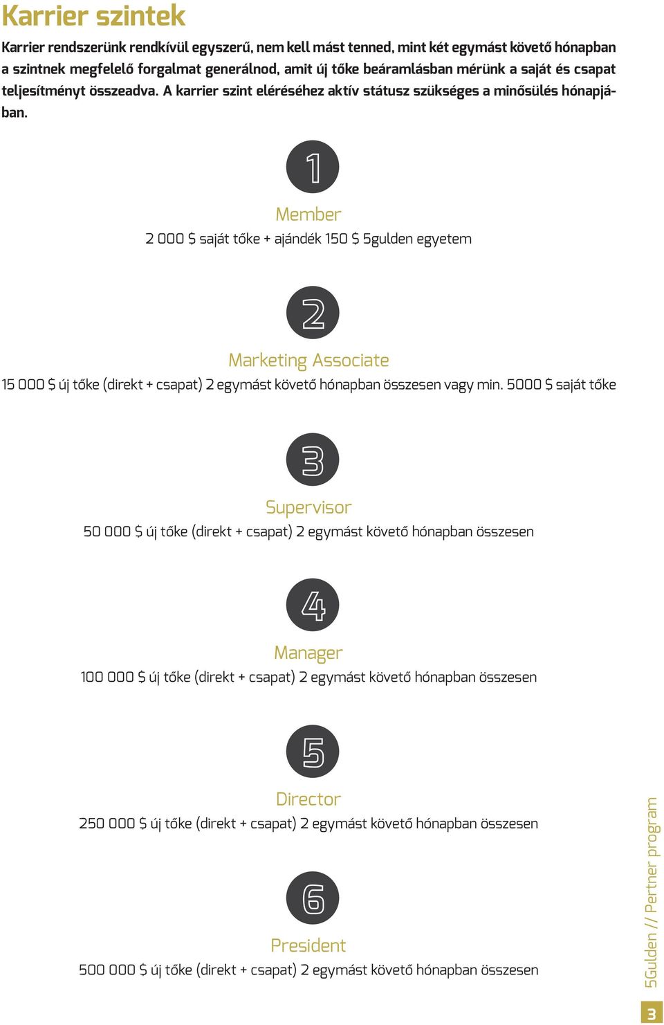 Member 2 000 $ saját tőke + ajándék 150 $ 5gulden egyetem Marketing Associate 15 000 $ új tőke (direkt + csapat) 2 egymást követő hónapban összesen vagy min.