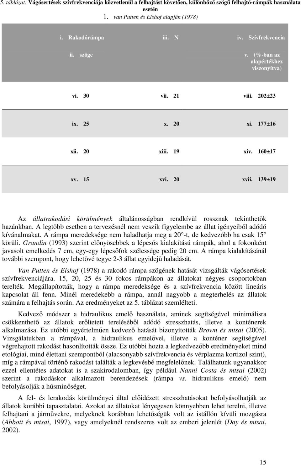 139±19 Az állatrakodási körülmények általánosságban rendkívül rossznak tekinthetők hazánkban. A legtöbb esetben a tervezésnél nem veszik figyelembe az állat igényeiből adódó kívánalmakat.