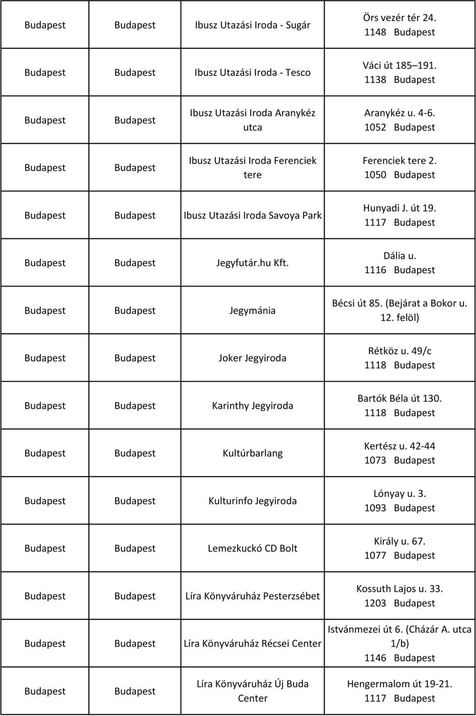 49/c 1118 Karinthy Jegyiroda Bartók Béla út 130. 1118 Kultúrbarlang Kertész u. 42-44 1073 Kulturinfo Jegyiroda Lónyay u. 3. 1093 Lemezkuckó CD Bolt Király u.