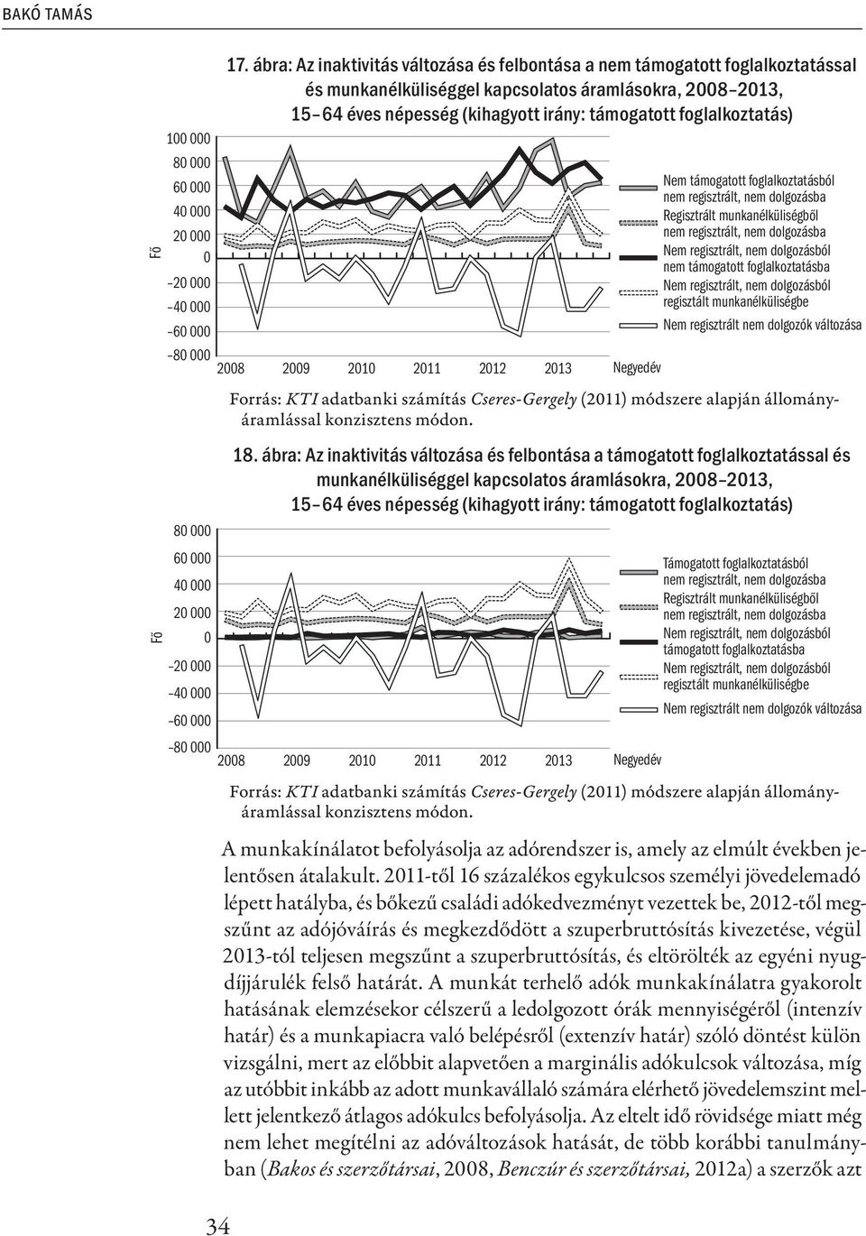 foglalkoztatás) 80 000 2008 2009 2010 2011 2012 2013 Negyedév Nem támogatott foglalkoztatásból nem regisztrált, nem dolgozásba Regisztrált munkanélküliségből nem regisztrált, nem dolgozásba Nem