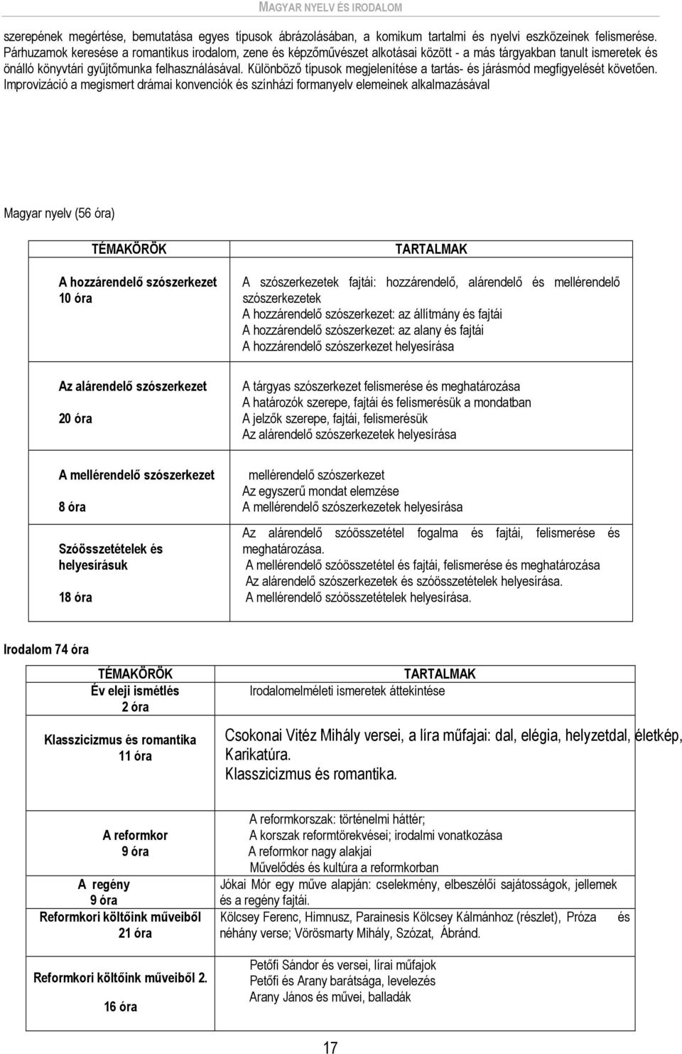 Különböző típusok megjelenítése a tartás- és járásmód megfigyelését követően.