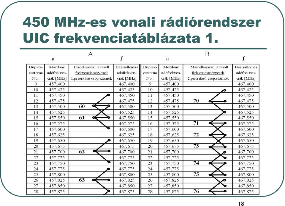 A digitális rádiózás a MÁV szolgálatában GSM-R HTE Tetra Szakosztály - PDF  Ingyenes letöltés