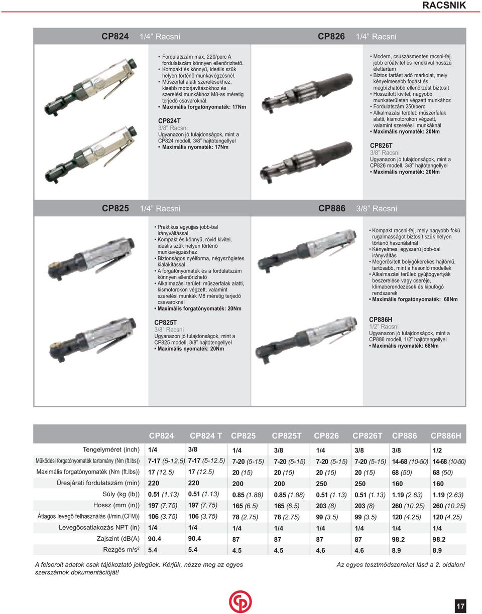 Maximális forgatónyomaték: 17Nm CP824T 3/8 Racsni Ugyanazon jó tulajdonságok, mint a CP824 modell, 3/8 hajtótengellyel Maximális nyomaték: 17Nm Modern, csúszásmentes racsni-fej, jobb erőátvitel és