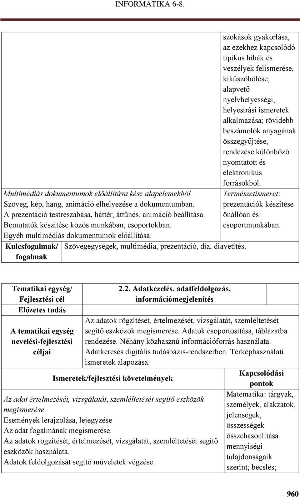 szokások gyakorlása, az ezekhez kapcsolódó tipikus hibák és veszélyek felismerése, kiküszöbölése; alapvető nyelvhelyességi, helyesírási ismeretek alkalmazása; rövidebb beszámolók anyagának