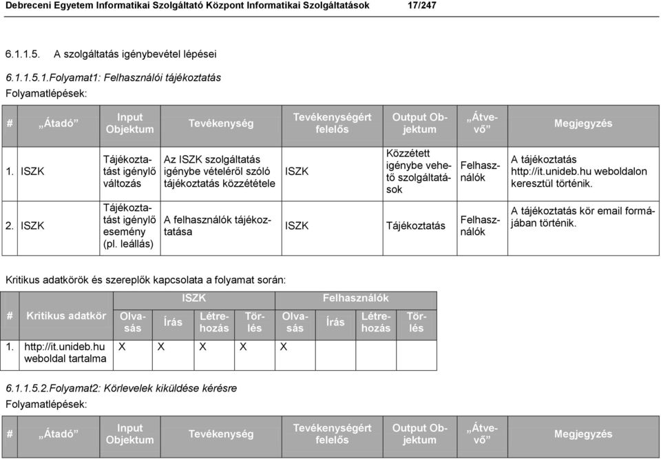 hu weboldalon keresztül történik. 2. Tájékoztatást igénylő esemény (pl. leállás) Tájékoztatás A felhasználók tájékoztatása Felhasználók A tájékoztatás kör email formájában történik.