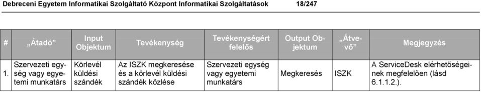 Szervezeti egység vagy egyetemi munkatárs Körlevél küldési szándék Az