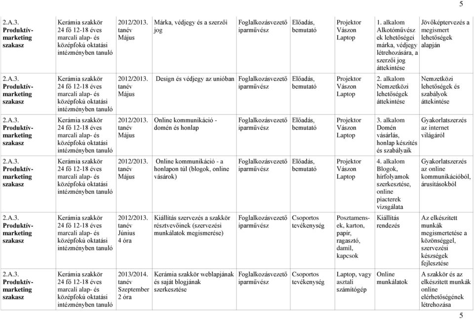 alom Domén vásárlás, honlap készítés és szabályaik Gyakorlatszerzés az internet világáról Online kommunikáció - a honlapon túl (blogok, online vásárok) 4.