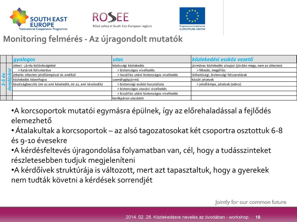 felszerelések közlekedés kézenfogva személygépjármű közúti jelzések távolságbecslés (mi az ami közeledik, mi az, ami távolodik) > biztonsági eszköz használata > jelzőlámpa, jelzések (zebra) >