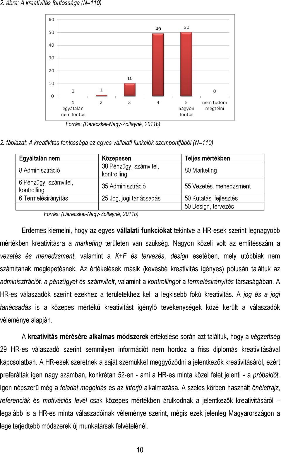 Pénzügy, számvitel, kontrolling 35 Adminisztráció 55 Vezetés, menedzsment 6 Termelésirányítás 25 Jog, jogi tanácsadás 50 Kutatás, fejlesztés 50 Design, tervezés Forrás: (Derecskei-Nagy-Zoltayné,