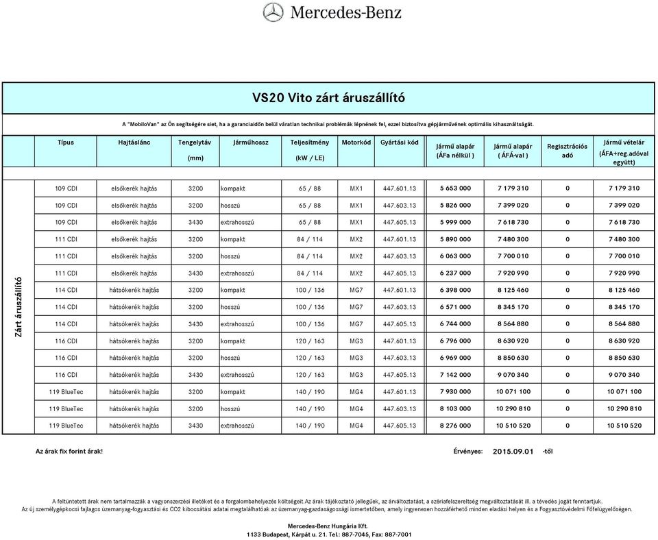 13 5 999 000 7 618 730 0 7 618 730 111 CDI elsőkerék hajtás 3200 kompakt 84 / 114 MX2 447.601.13 5 890 000 7 480 300 0 7 480 300 111 CDI elsőkerék hajtás 3200 hosszú 84 / 114 MX2 447.603.