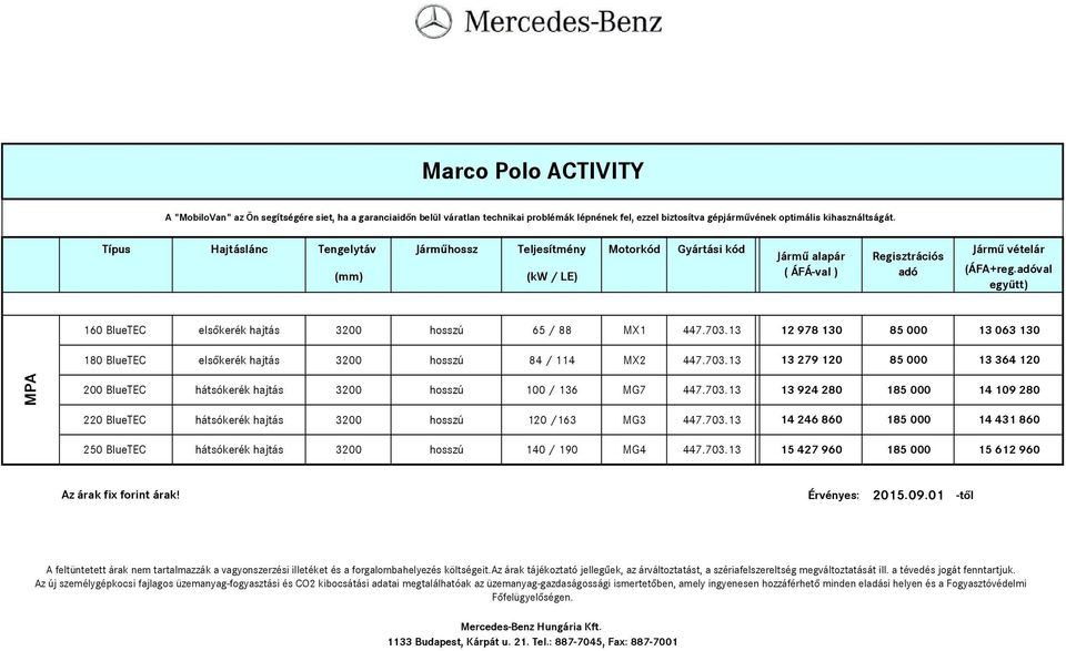 703.13 14 246 860 185 000 14 431 860 250 BlueTEC hátsókerék hajtás 3200 hosszú 140 / 190 MG4 447.703.13 15 427 960 185 000 15 612 960 Az új személygépkocsi fajlagos üzemanyag-fogyasztási és CO2