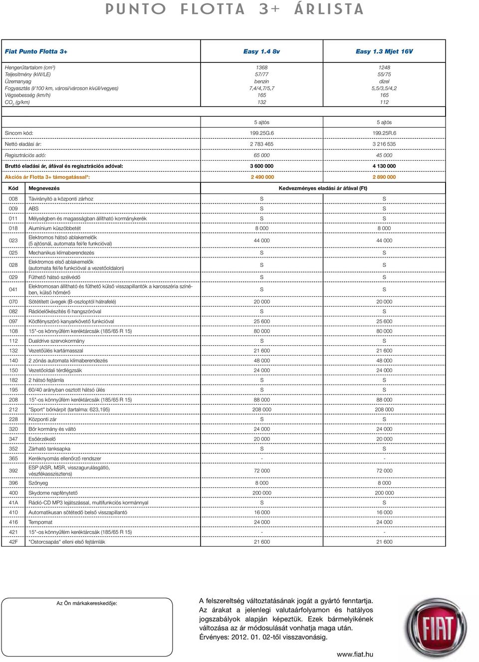 dízel 5,5/3,5/4,2 165 112 5 ajtós 5 ajtós incom kód: 199.25G.6 199.25R.