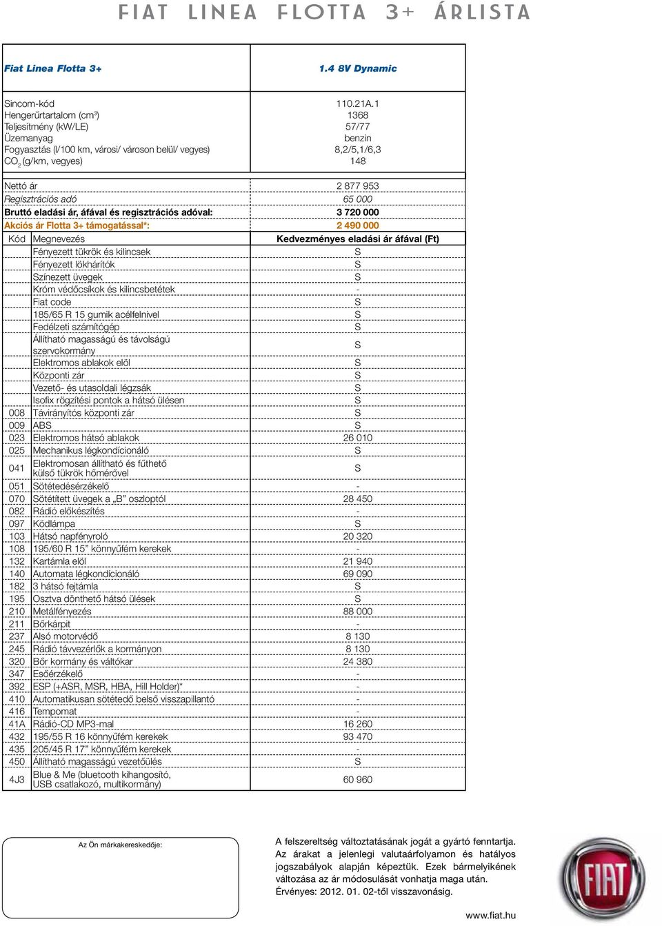 1 1368 57/77 benzin 8,2/5,1/6,3 148 Nettó ár 2 877 953 Regisztrációs adó 65 000 Bruttó eladási ár, áfával és regisztrációs adóval: 3 720 000 Akciós ár Flotta 3+ támogatással*: 2 490 000 Kód