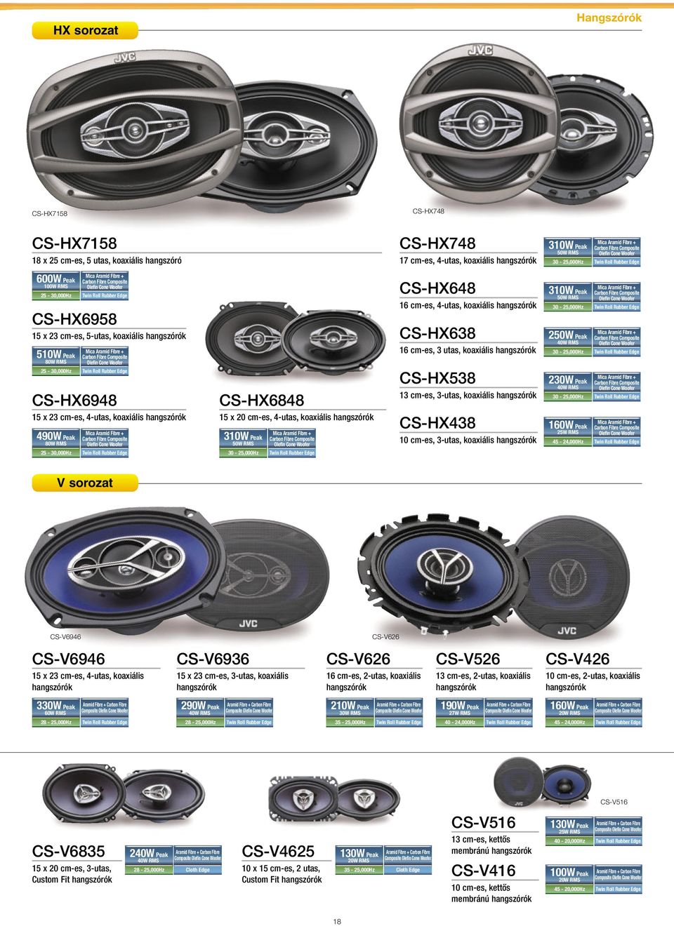 Fibre + Carbon Fibre Composite Olefin Cone Woofer CS-HX6948 CS-HX7158 15 x 23 cm-es, 4-utas, hangszórók 490W Peak 80W RMS 25-30,000Hz Mica Aramid Fibre + Carbon Fibre Composite Olefin Cone Woofer