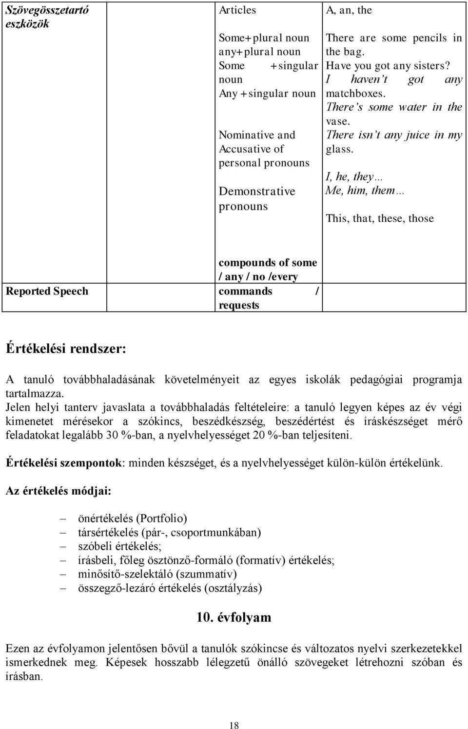 I, he, they Me, him, them This, that, these, those compounds of some / any / no /every Reported Speech commands / requests Értékelési rendszer: A tanuló továbbhaladásának követelményeit az egyes