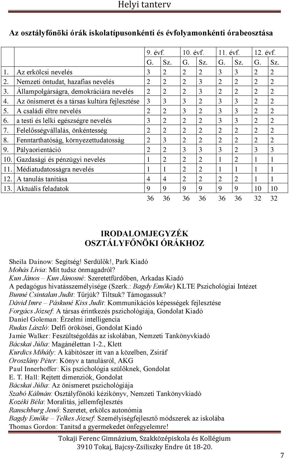 A családi éltre nevelés 2 2 3 2 3 3 2 2 6. a testi és lelki egészségre nevelés 3 2 2 2 3 3 2 2 7. Felelősségvállalás, önkéntesség 2 2 2 2 2 2 2 2 8.