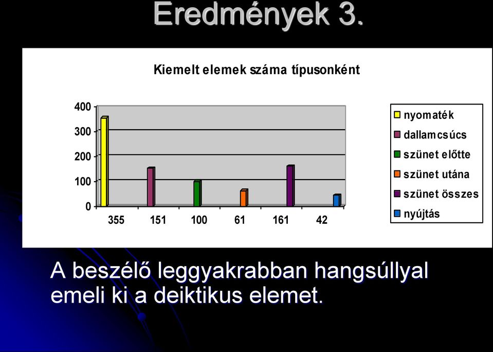 151 100 61 161 42 nyomaték dallamcsúcs szünet előtte