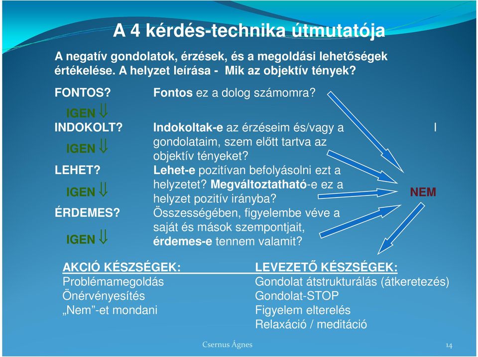 Lehet-e pozitívan befolyásolni ezt a helyzetet? Megváltoztatható-e ez a IGEN helyzet pozitív irányba? NEM ÉRDEMES?