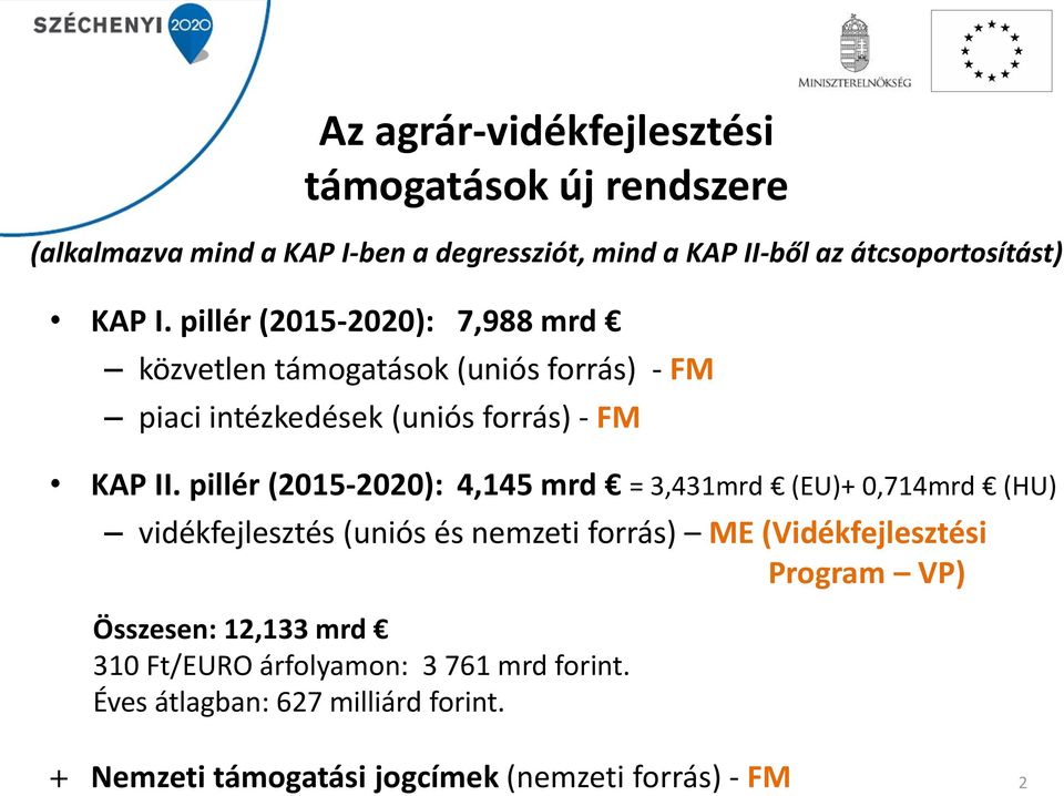 pillér (2015-2020): 4,145 mrd = 3,431mrd (EU)+ 0,714mrd (HU) vidékfejlesztés (uniós és nemzeti forrás) ME (Vidékfejlesztési Program VP)