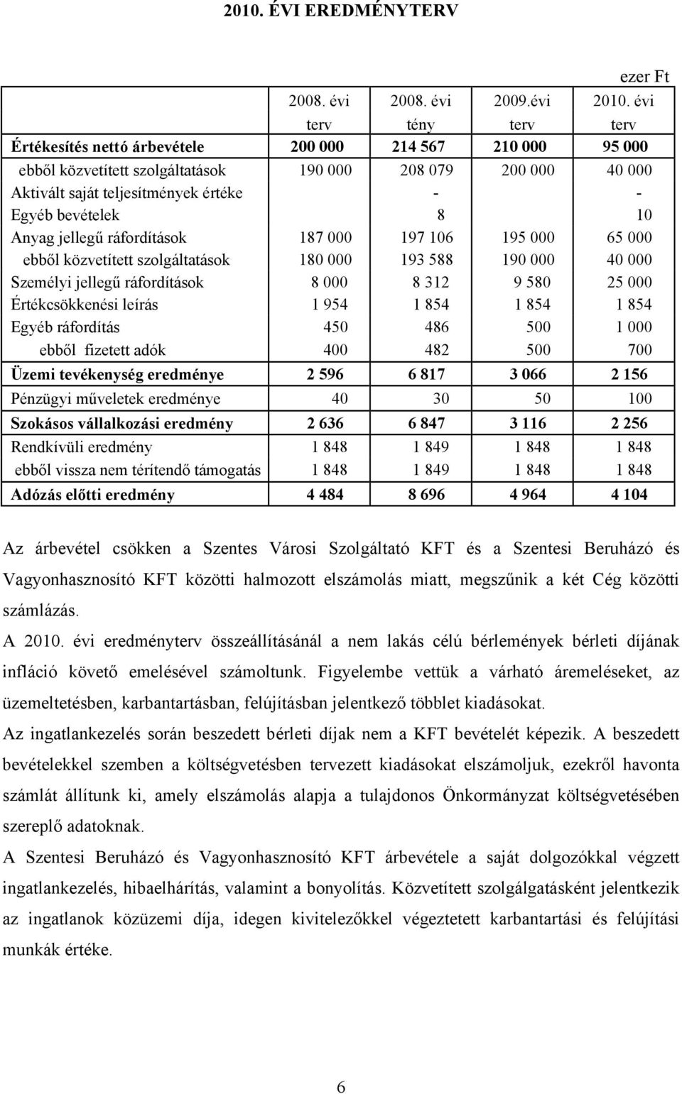 bevételek 8 10 Anyag jellegű ráfordítások 187 000 197 106 195 000 65 000 ebből közvetített szolgáltatások 180 000 193 588 190 000 40 000 Személyi jellegű ráfordítások 8 000 8 312 9 580 25 000