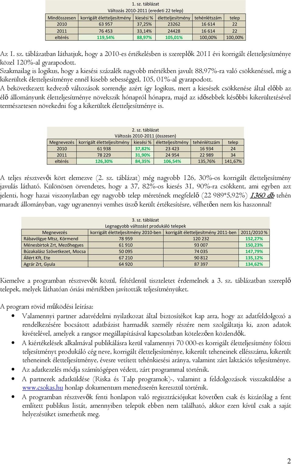 eltérés 119,54% 88,97% 105,01% 100,00% 100,00% Az  táblázatban láthatjuk, hogy a 2010-es értékelésben is szereplők 2011 évi korrigált életteljesítménye közel 120%-al gyarapodott.