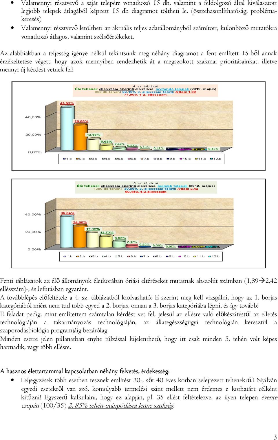 Az alábbiakban a teljesség igénye nélkül tekintsünk meg néhány diagramot a fent említett 15-ből annak érzékeltetése végett, hogy azok mennyiben rendezhetik át a megszokott szakmai prioritásainkat,