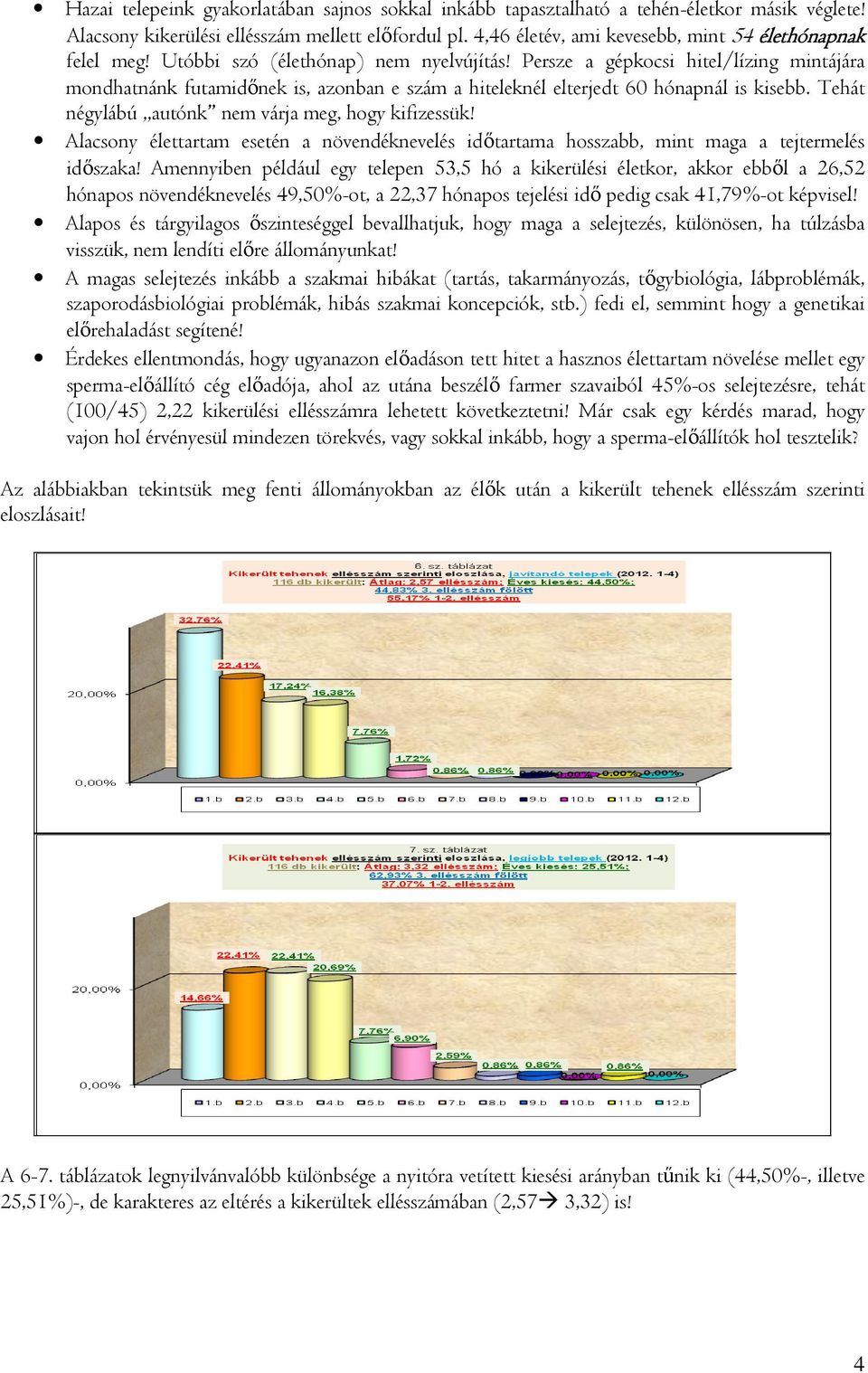 Persze a gépkocsi hitel/lízing mintájára mondhatnánk futamidőnek is, azonban e szám a hiteleknél elterjedt 60 hónapnál is kisebb. Tehát négylábú autónk nem várja meg, hogy kifizessük!