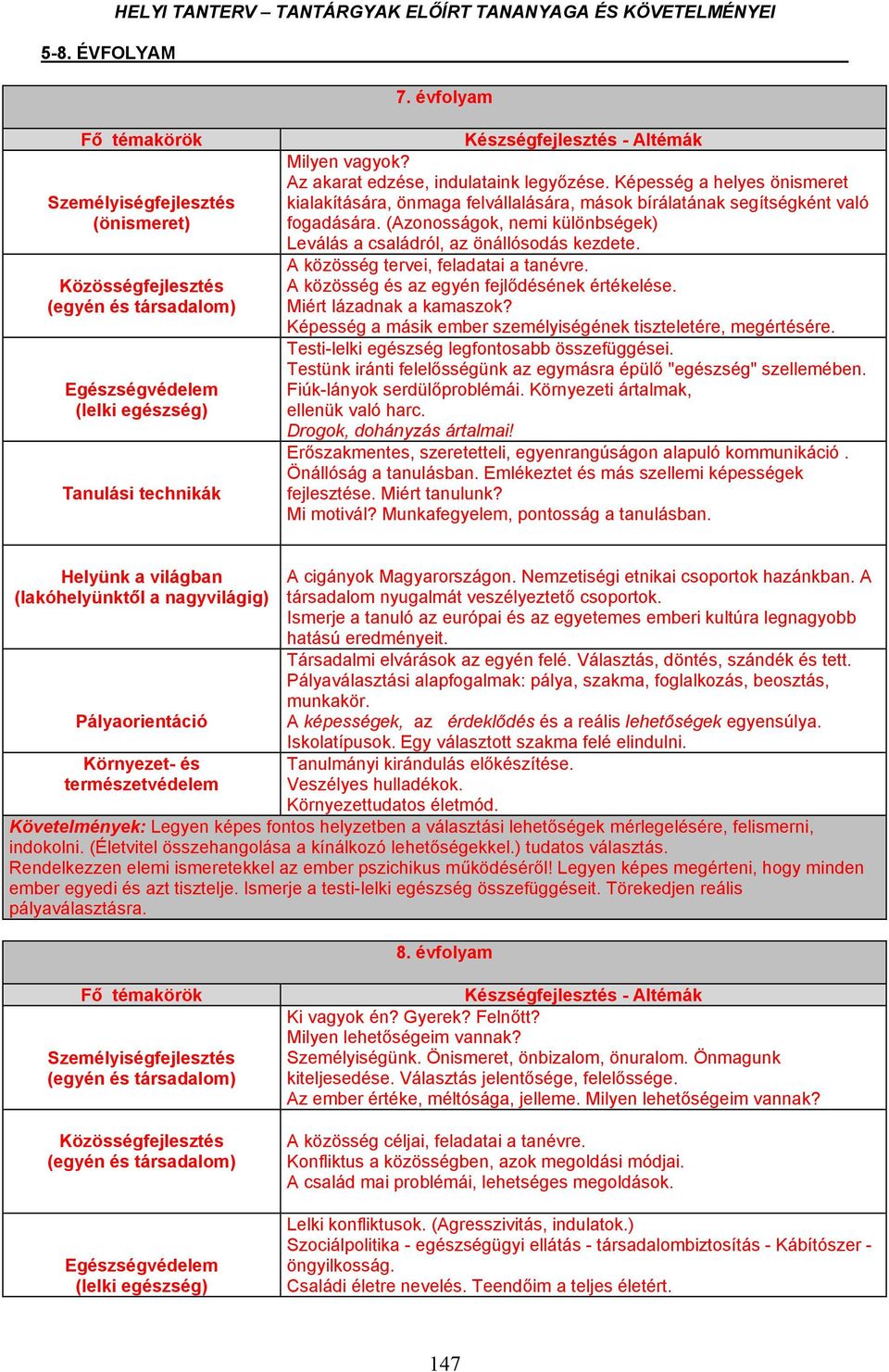 Az akarat edzése, indulataink legyőzése. Képesség a helyes önismeret kialakítására, önmaga felvállalására, mások bírálatának segítségként való fogadására.