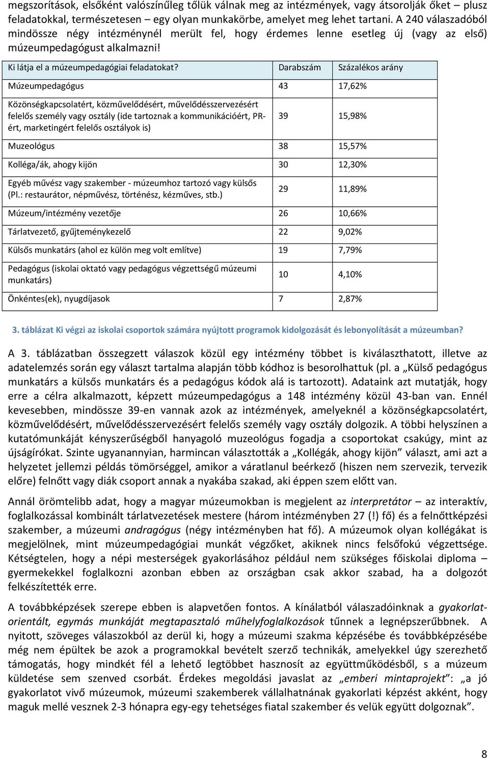 Darabszám Százalékos arány Múzeumpedagógus 43 17,62% Közönségkapcsolatért, közművelődésért, művelődésszervezésért felelős személy vagy osztály (ide tartoznak a kommunikációért, PRért, marketingért