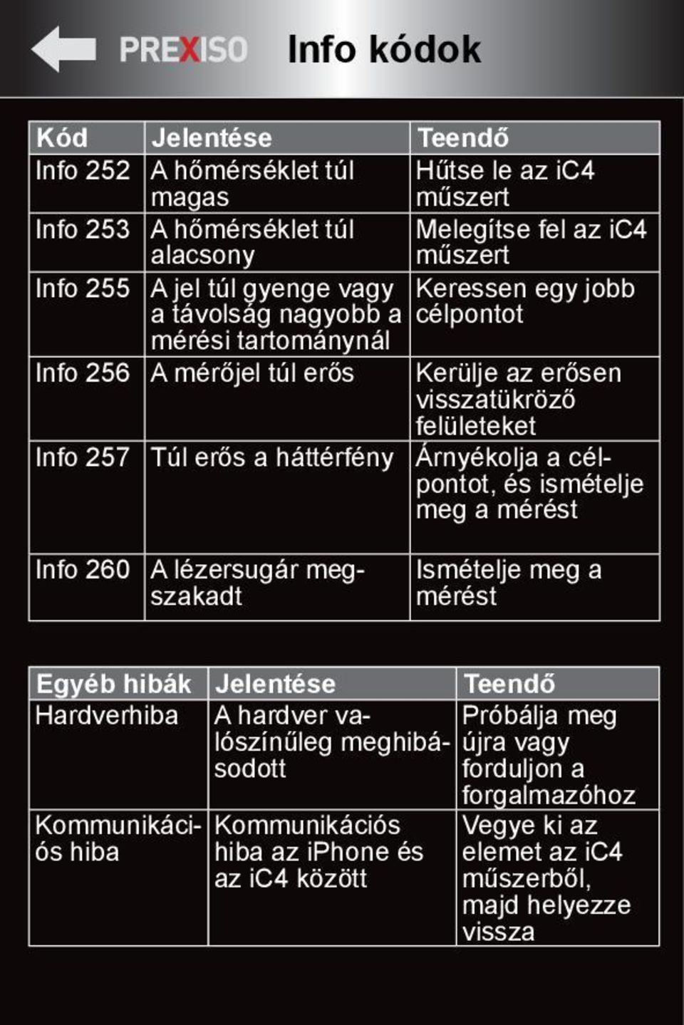 háttérfény Árnyékolja a célpontot, és ismételje meg a mérést Info 260 A lézersugár megszakadt Ismételje meg a mérést Egyéb hibák Jelentése Teendő Hardverhiba A hardver