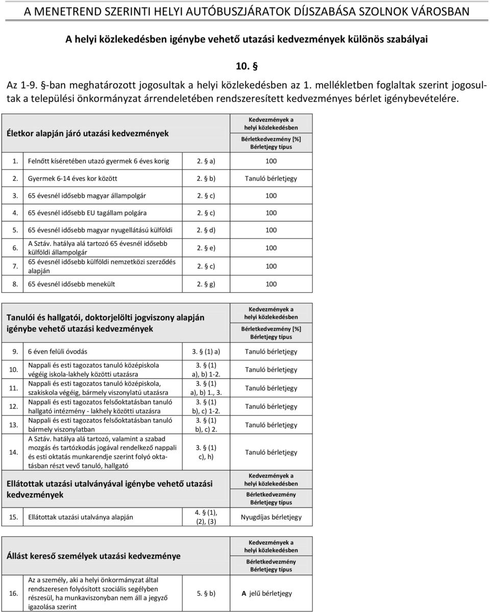 Életkor alapján járó utazási kedvezmények Bérletkedvezmény [%] Bérletjegy típus 1. Felnőtt kíséretében utazó gyermek 6 éves korig 2. a) 100 2. Gyermek 6-14 éves kor között 2. b) 3.