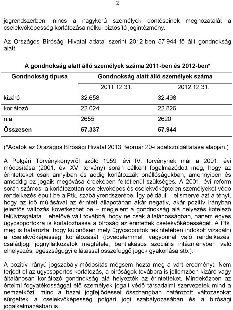 A gondnokság alatt álló személyek száma 2011-ben és 2012-ben* Gondnokság típusa Gondnokság alatt álló személyek száma 2011.12.31. 2012.12.31. kizáró 32.658 32.498 korlátozó 22.024 22.826 n.a. 2655 2620 Összesen 57.