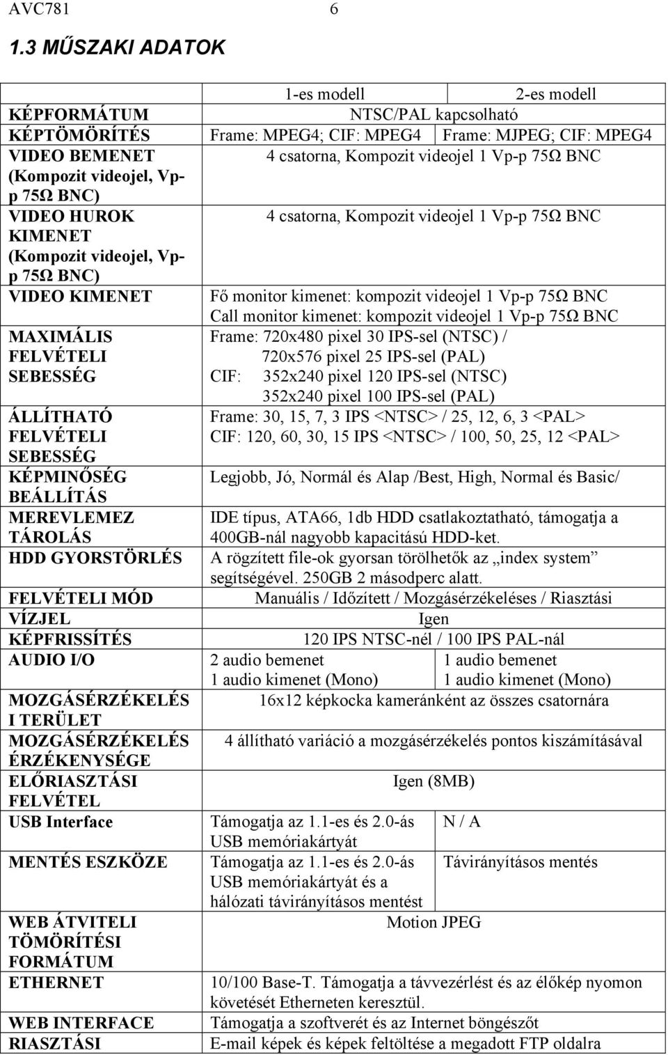 (Kompozit videojel, Vpp 75Ω BNC) VIDEO HUROK 4 csatorna, Kompozit videojel 1 Vp-p 75Ω BNC KIMENET (Kompozit videojel, Vpp 75Ω BNC) VIDEO KIMENET Fő monitor kimenet: kompozit videojel 1 Vp-p 75Ω BNC