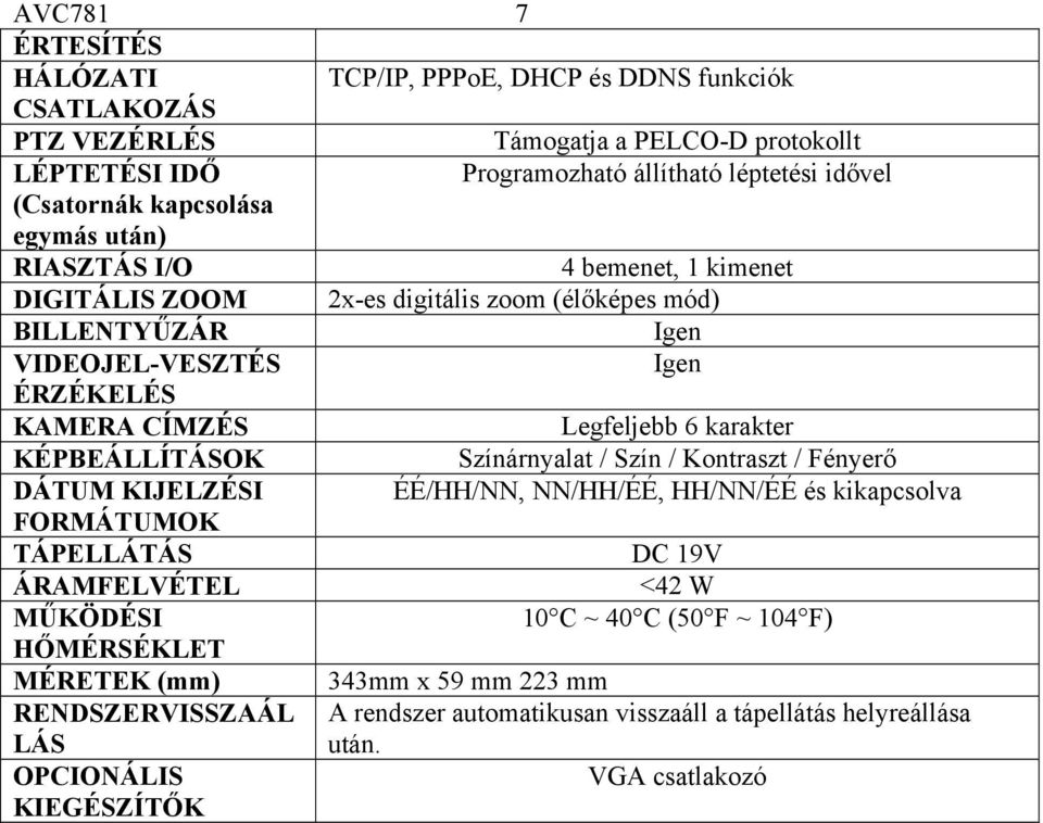 karakter KÉPBEÁLLÍTÁSOK Színárnyalat / Szín / Kontraszt / Fényerő DÁTUM KIJELZÉSI ÉÉ/HH/NN, NN/HH/ÉÉ, HH/NN/ÉÉ és kikapcsolva FORMÁTUMOK TÁPELLÁTÁS DC 19V ÁRAMFELVÉTEL <42 W MŰKÖDÉSI 10 C