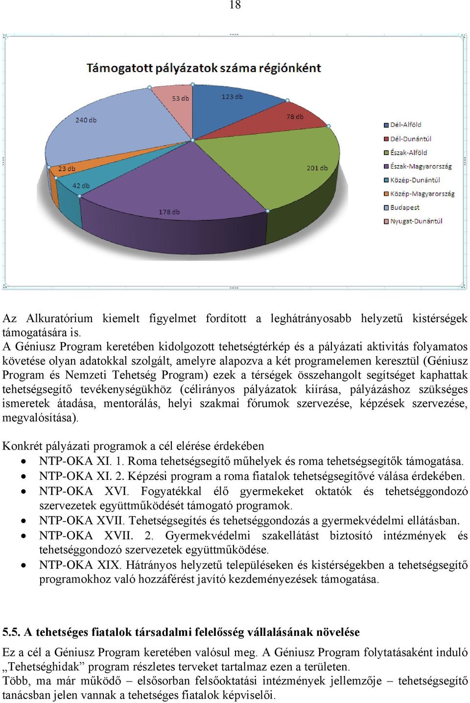 Nemzeti Tehetség Program) ezek a térségek összehangolt segítséget kaphattak tehetségsegítő tevékenységükhöz (célirányos pályázatok kiírása, pályázáshoz szükséges ismeretek átadása, mentorálás, helyi