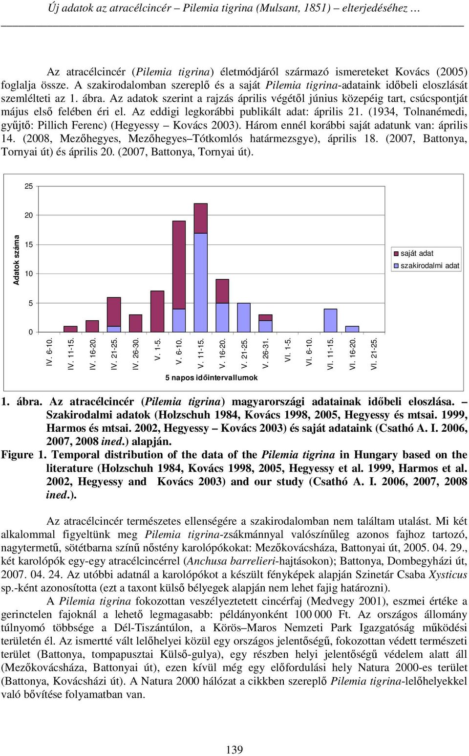 Az adatok szerint a rajzás április végétől június közepéig tart, csúcspontját május első felében éri el. Az eddigi legkorábbi publikált adat: április 21.