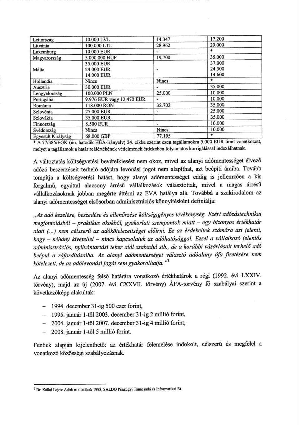 000 Szlovákia 35.000 EUR 35.000 Finnország 8.500 EUR 10.00 0 Svédország Nincs Nincs 10.000 Egyesült Királyság 68.000 GBP 77.195 * * A 77/385/EGK (ún. hatodik HÉAirányelv) 24.