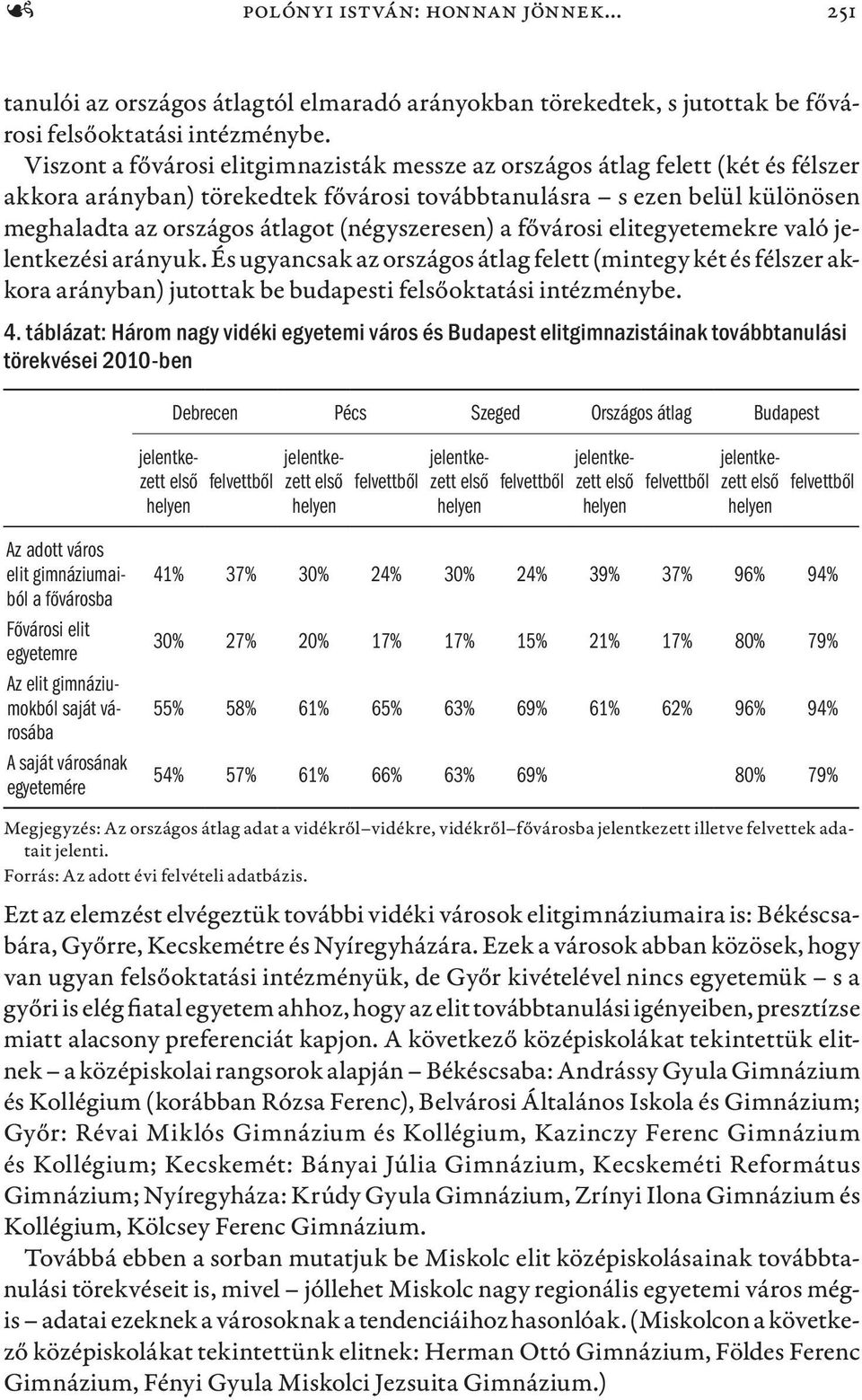 (négyszeresen) a fővárosi elitegyetemekre való jelentkezési arányuk. És ugyancsak az országos átlag felett (mintegy két és félszer akkora arányban) jutottak be budapesti foktatási intézménybe. 4.