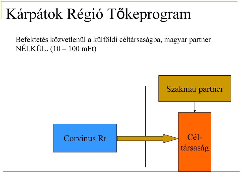 magyar partner NÉLKÜL.