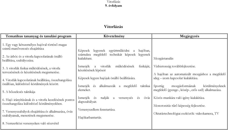 A bőszelezés taktikája 6. Hajó irányításának és a vitorla kezelésének pontos összehangolása különböző körülményekben. 7.