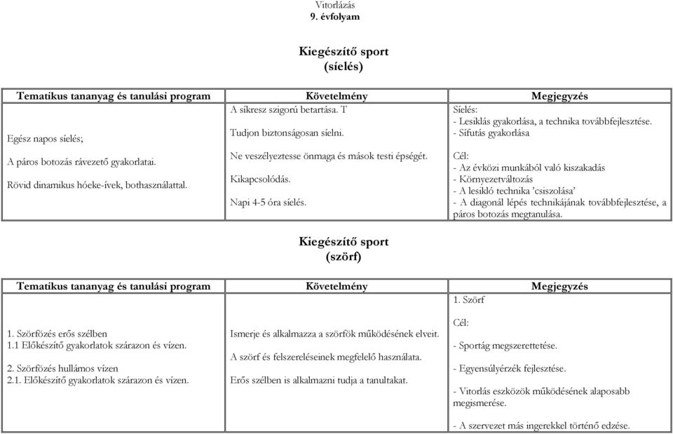 Kiegészítő sport (szörf) - Az évközi munkából való kiszakadás - Környezetváltozás - A lesikló technika csiszolása - A diagonál lépés technikájának továbbfejlesztése, a páros botozás megtanulása. 1.