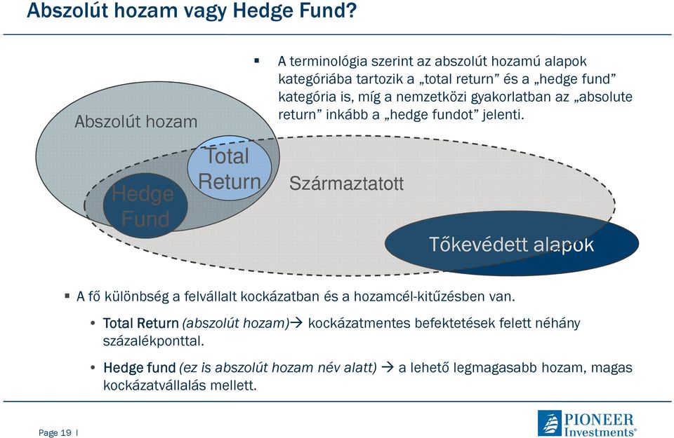 kategória is, míg a nemzetközi gyakorlatban az absolute return inkább a hedge fundot jelenti.