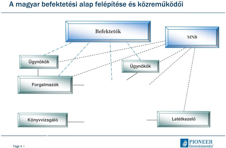 Ügynökök Befektetők MNB Ügynökök Page 4 I s i A l a