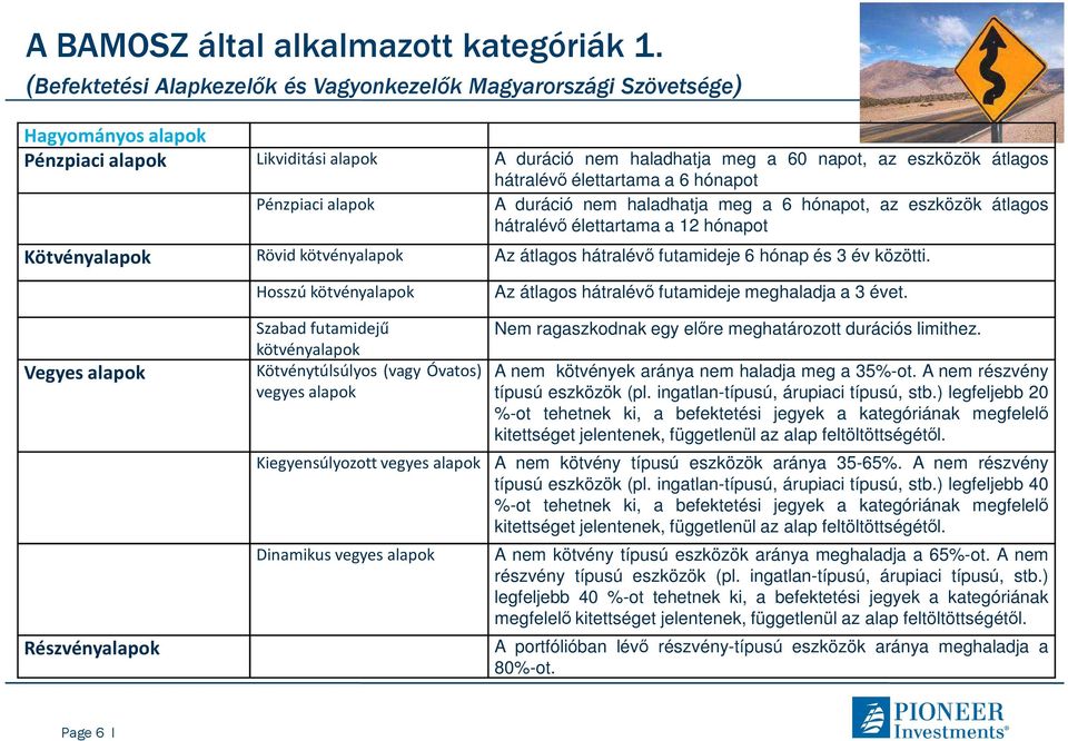 alapok hátralévő élettartama a 6 hónapot A duráció nem haladhatja meg a 6 hónapot, az eszközök átlagos hátralévő élettartama a 12 hónapot Kötvényalapok Rövid kötvényalapok Az átlagos hátralévő