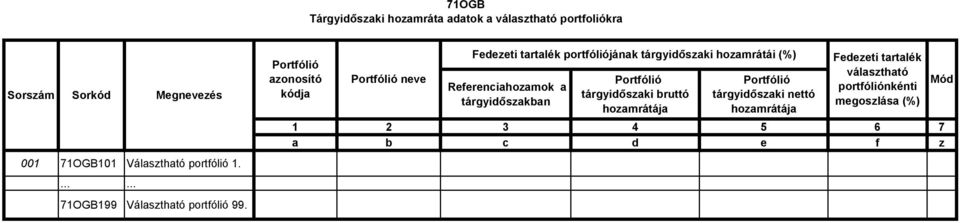 Portfólió azonosító kódja Portfólió neve Fedezeti tartalék portfóliójának tárgyidőszaki hozamrátái (%)