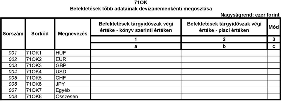 adatainak devizanemenkénti megoszlása Befektetések tárgyidőszak végi e