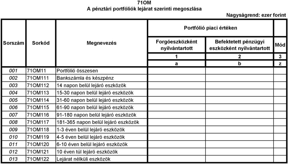 napon belül lejáró eszközök 008 71OM117 181-365 napon belül lejáró eszközök 009 71OM118 1-3 éven belül lejáró eszközök 010 71OM119 4-5 éven belül lejáró eszközök 011 71OM120 6-10 éven