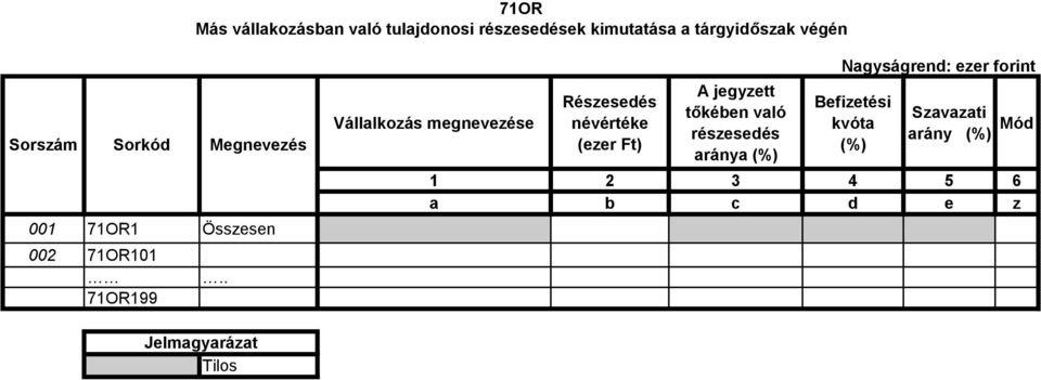 . 71OR199 Vállalkozás megnevezése Részesedés (ezer Ft) A jegyzett tőkében való