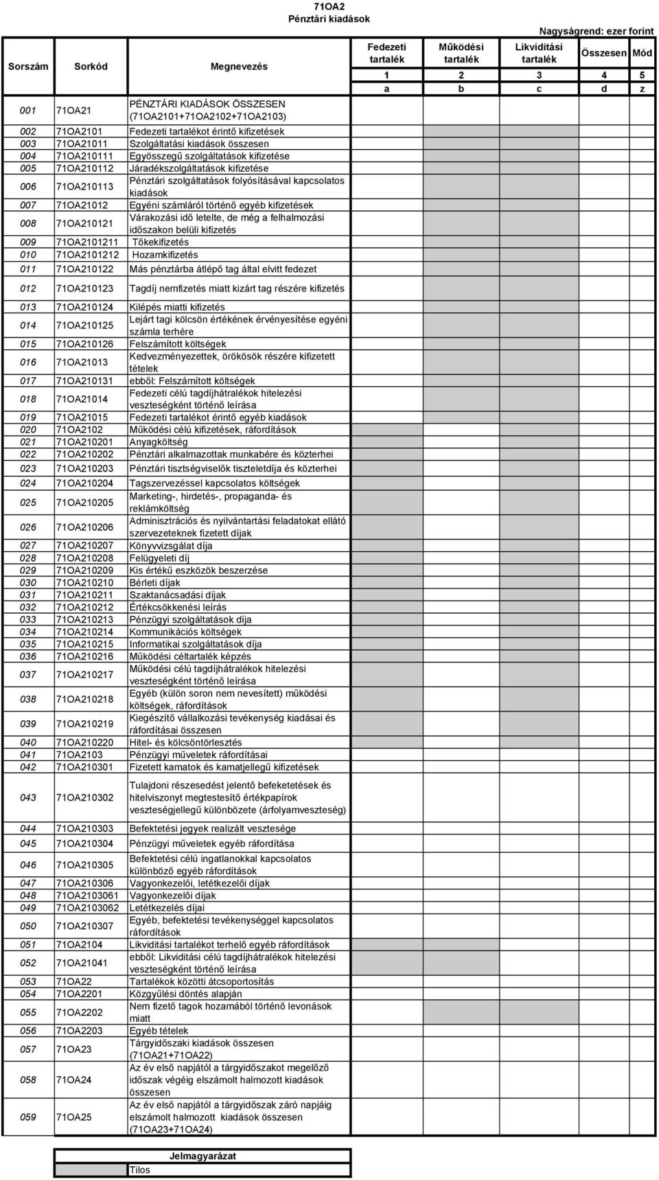számláról történő egyéb kifizetések 008 71OA210121 Várakozási idő letelte, de még a felhalmozási időszakon belüli kifizetés 009 71OA2101211 Tőkekifizetés 010 71OA2101212 Hozamkifizetés 011 71OA210122